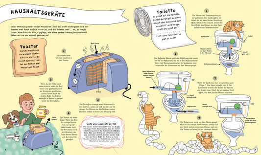 Wie toastet der Toaster das Brot? Book, 5 Years +