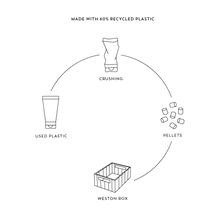 Lade das Bild in den Galerie-Viewer, Weston Aufbewahrungsbox, 2er-Pack, Klein ''Garden Green''