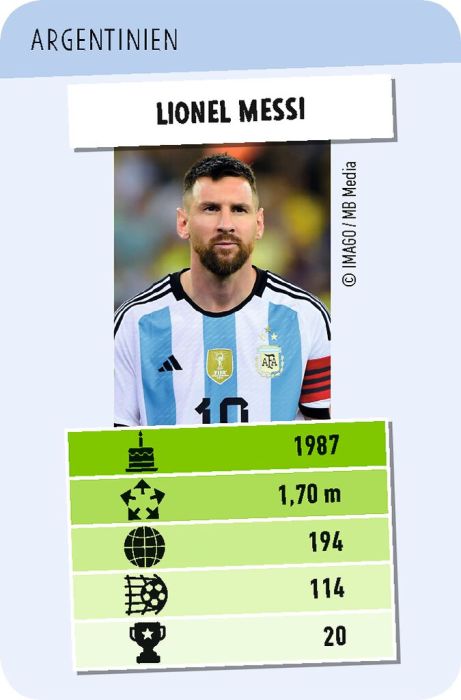 Fuflballstars Toppen, Card Game