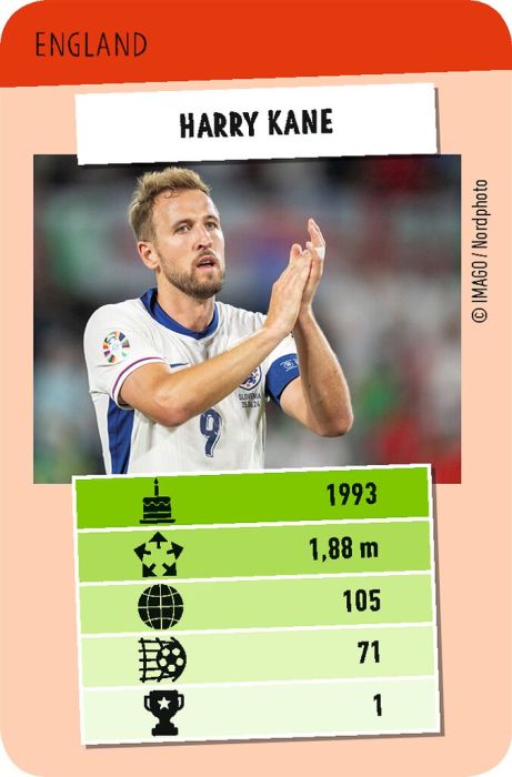 Fuflballstars Toppen, Card Game