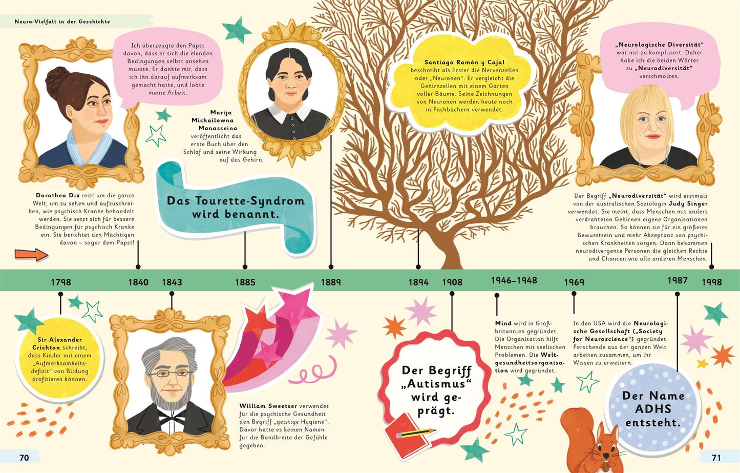 Wonderfully Different: Autism, ADHD & Dyslexia