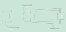 Lade das Bild in den Galerie-Viewer, Organische Stempel-Farbe, 50ml Linde
